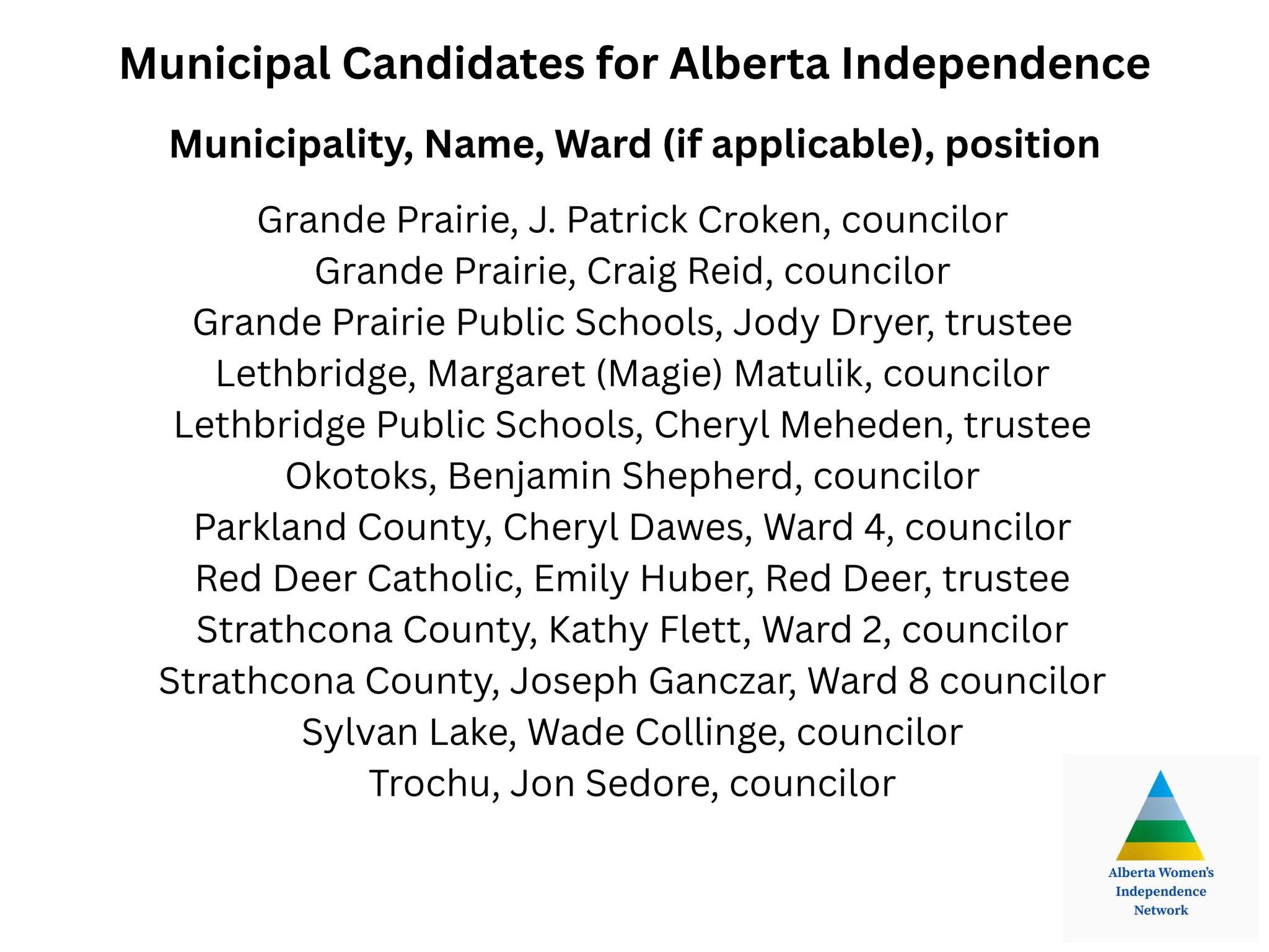Post | List of Municipal Candidates for Alberta Independence By the Alberta Women's Independence Network